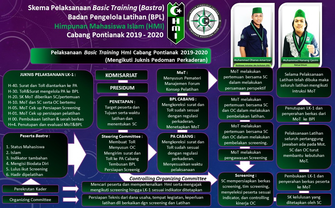 Program Kaderisasi HMI nduga